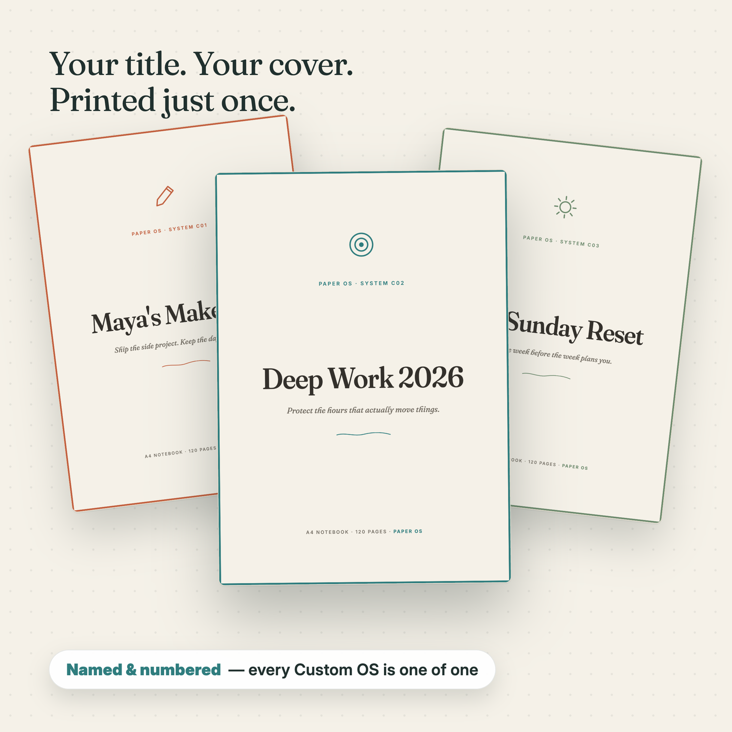 Three personalized Custom OS notebook covers: Maya's Maker OS, Deep Work 2026, and The Sunday Reset — your title and cover, printed just once