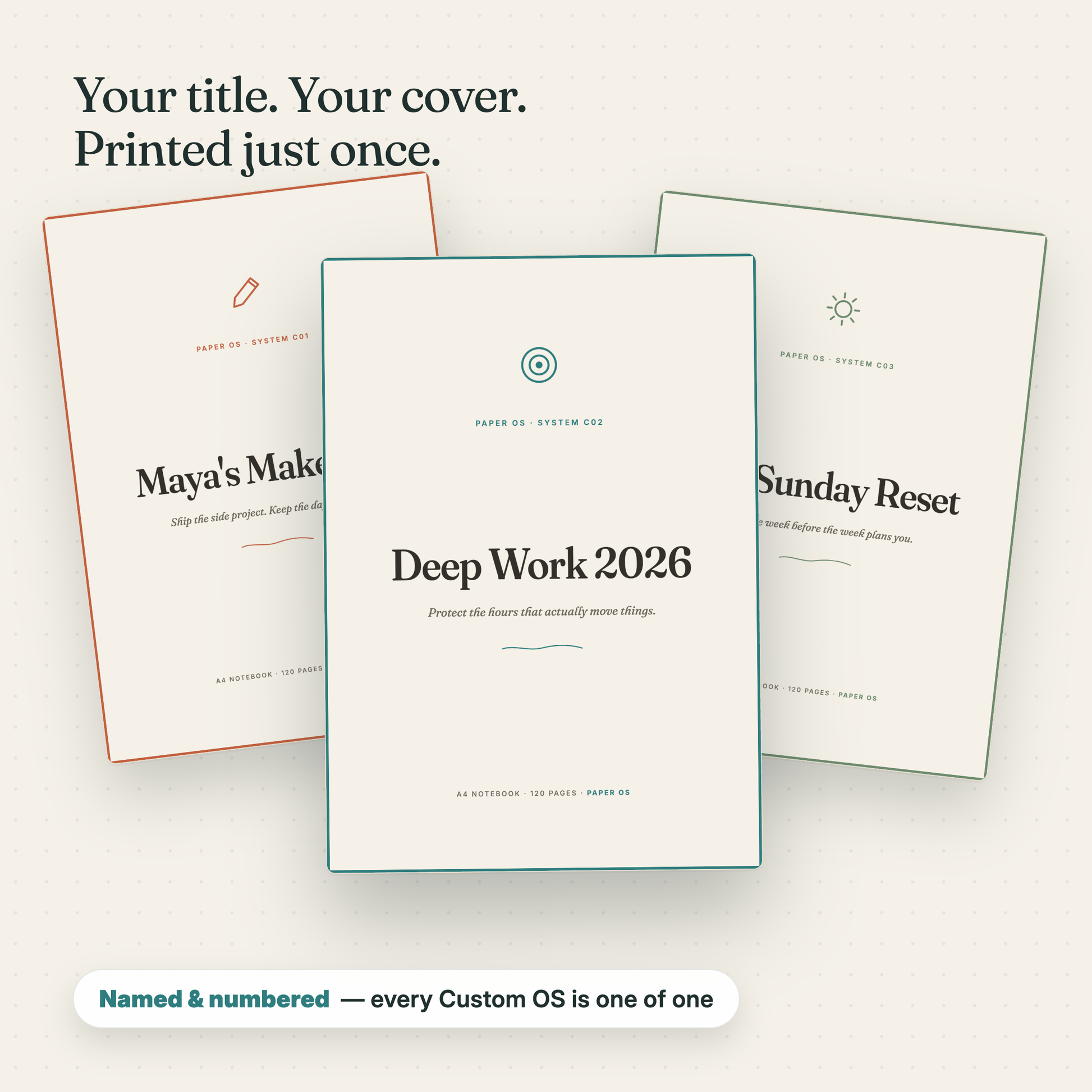 Three personalized Custom OS notebook covers: Maya's Maker OS, Deep Work 2026, and The Sunday Reset — your title and cover, printed just once
